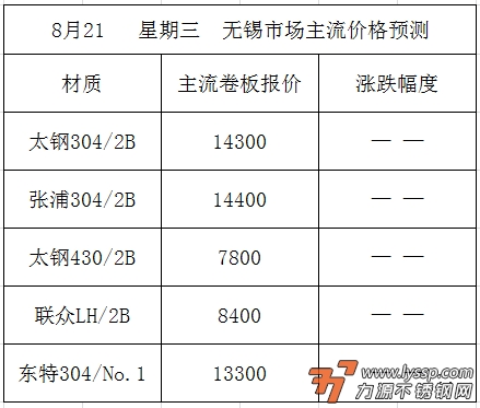 不锈钢装饰行情